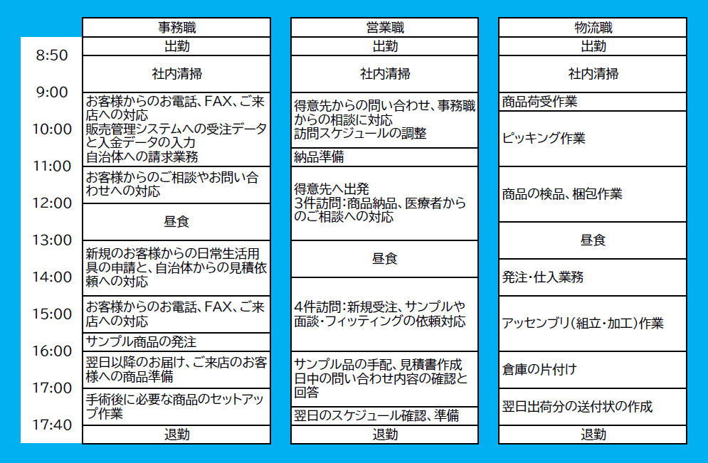 ある1日の流れ スケジュール表